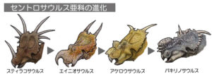 アケロウサウルスの進化